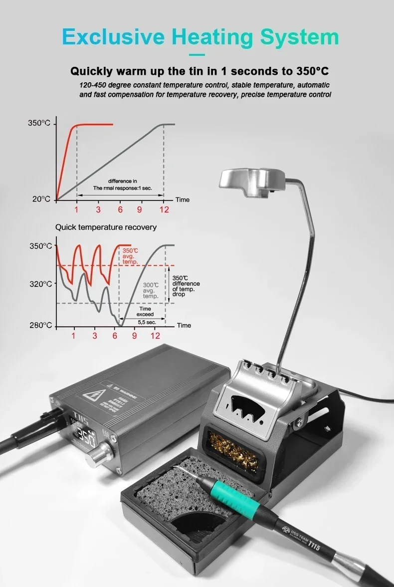 Stacja lutownicza OSS T115 Mic – C115 Nano Soldering Iron Station recenzja i cena